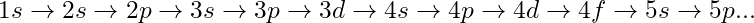 1s \rightarrow 2s \rightarrow 2p \rightarrow 3s \rightarrow 3p \rightarrow 3d \rightarrow 4s \rightarrow 4p \rightarrow 4d \rightarrow 4f \rightarrow 5s \rightarrow 5p...