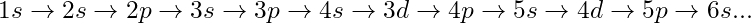 1s \rightarrow 2s \rightarrow 2p \rightarrow 3s \rightarrow 3p \rightarrow 4s \rightarrow 3d \rightarrow 4p \rightarrow 5s \rightarrow 4d \rightarrow 5p \rightarrow 6s...