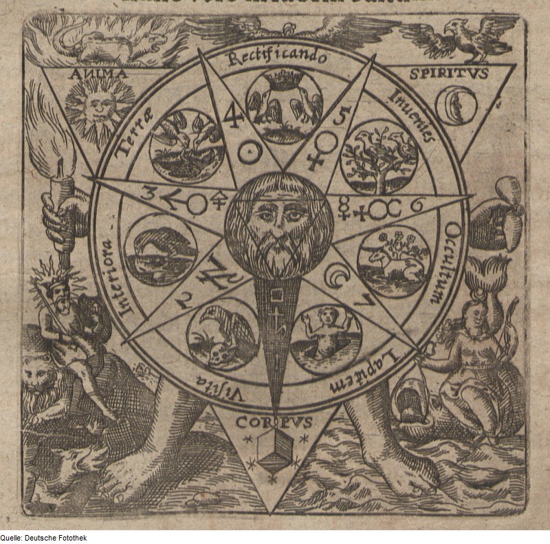 Seventeenth-century alchemical emblem showing the four Classical elements in the corners of the image, alongside the tria prima on the central triangle.